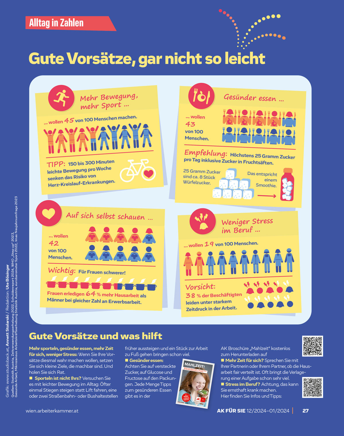 Infografik / Gute Vorsätze, gar nicht so leicht