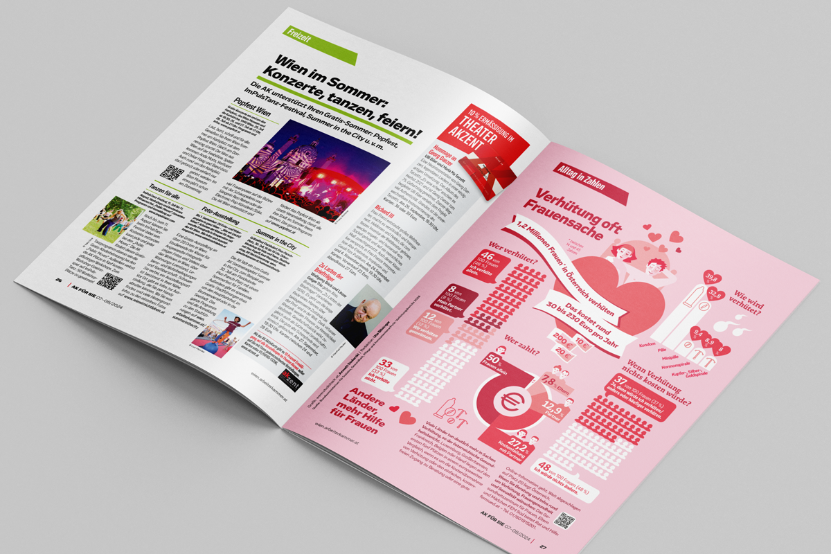 AK FÜR SIE – Magazin