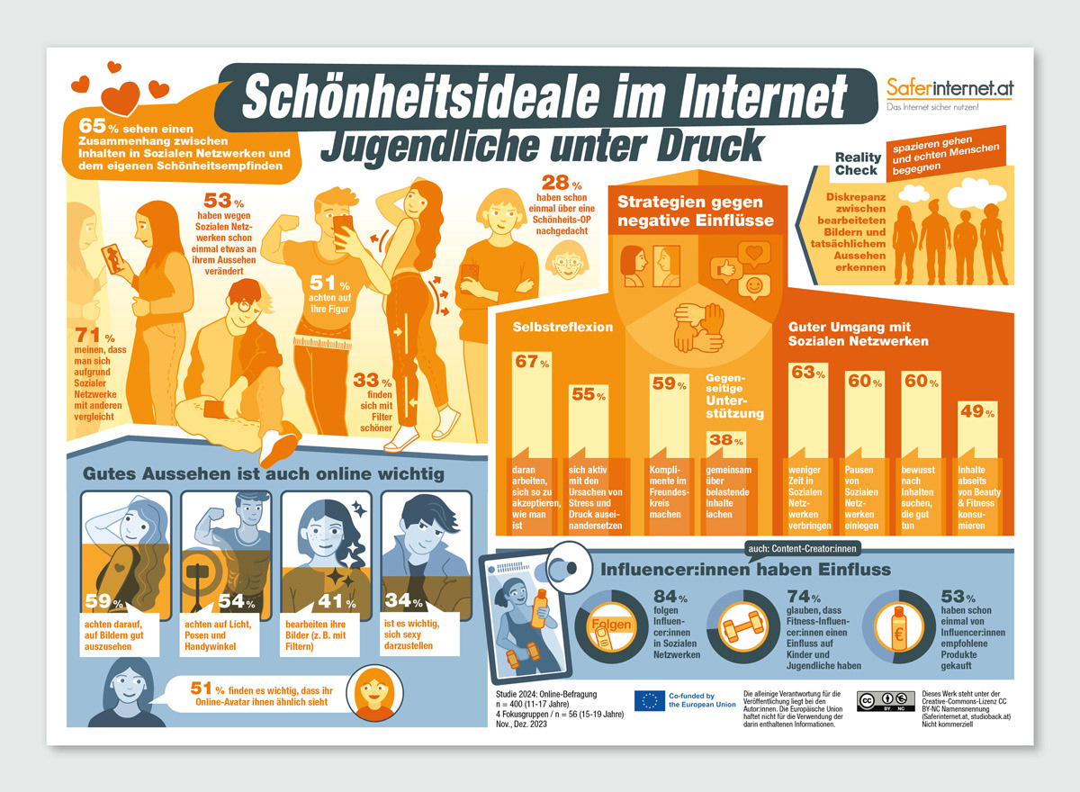 Infografik / Safer Internet Day / saferinternet.at