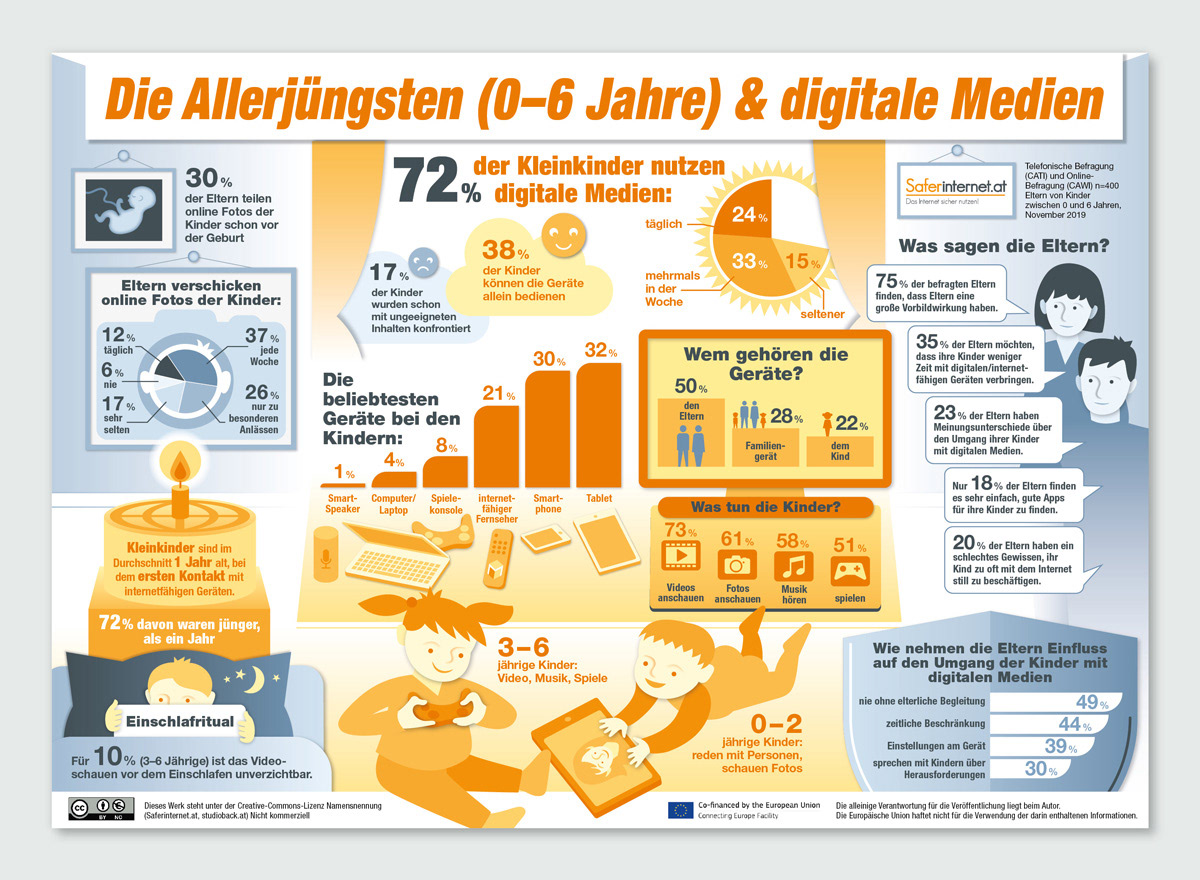 Infografik / Safer Internet Day / saferinternet.at