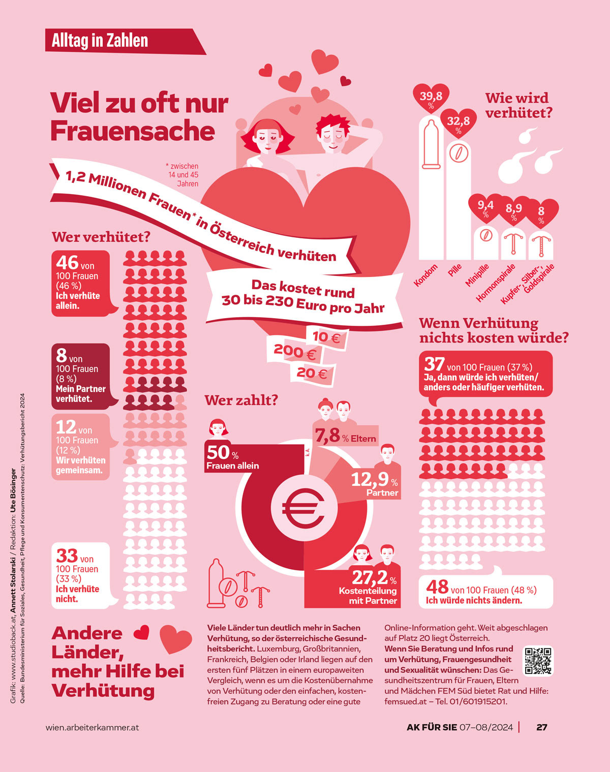 Infografik / Viel zu oft Frauensache