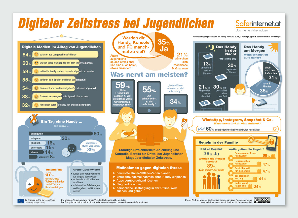 Infografik / Safer Internet Day / saferinternet.at