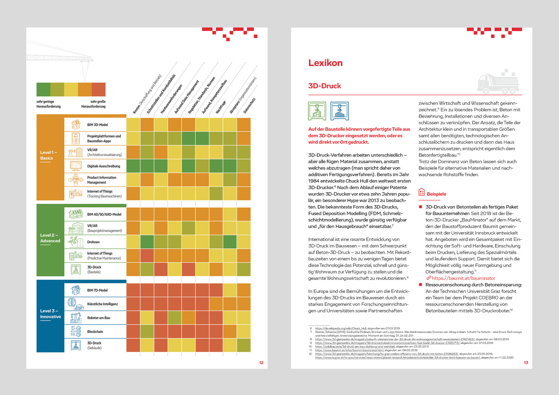 KMU 4.0 – Digital Landscape für die Bauwirtschaft / Gestaltung, Illustration und Satz