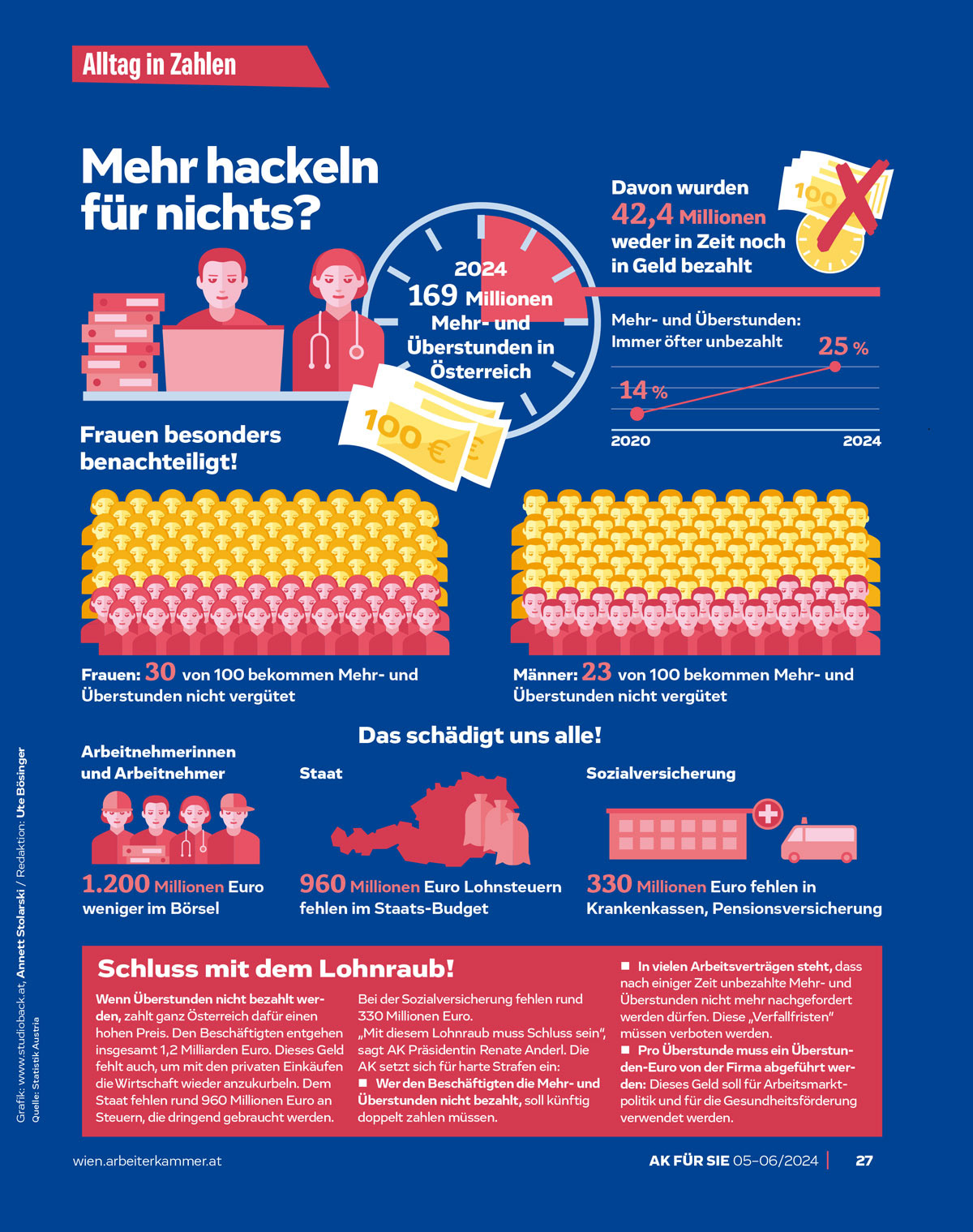 Infografik / Mehr häkeln für nichts?