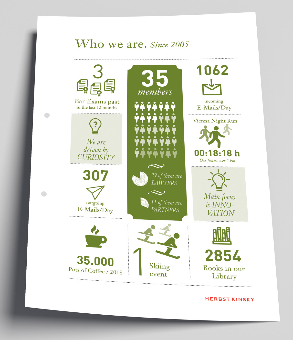 Portfolio / Herbst Kinsky