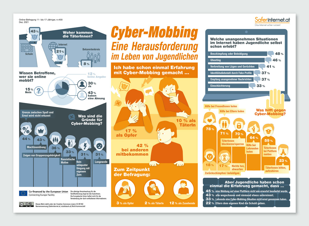 Infografik / Safer Internet Day / saferinternet.at
