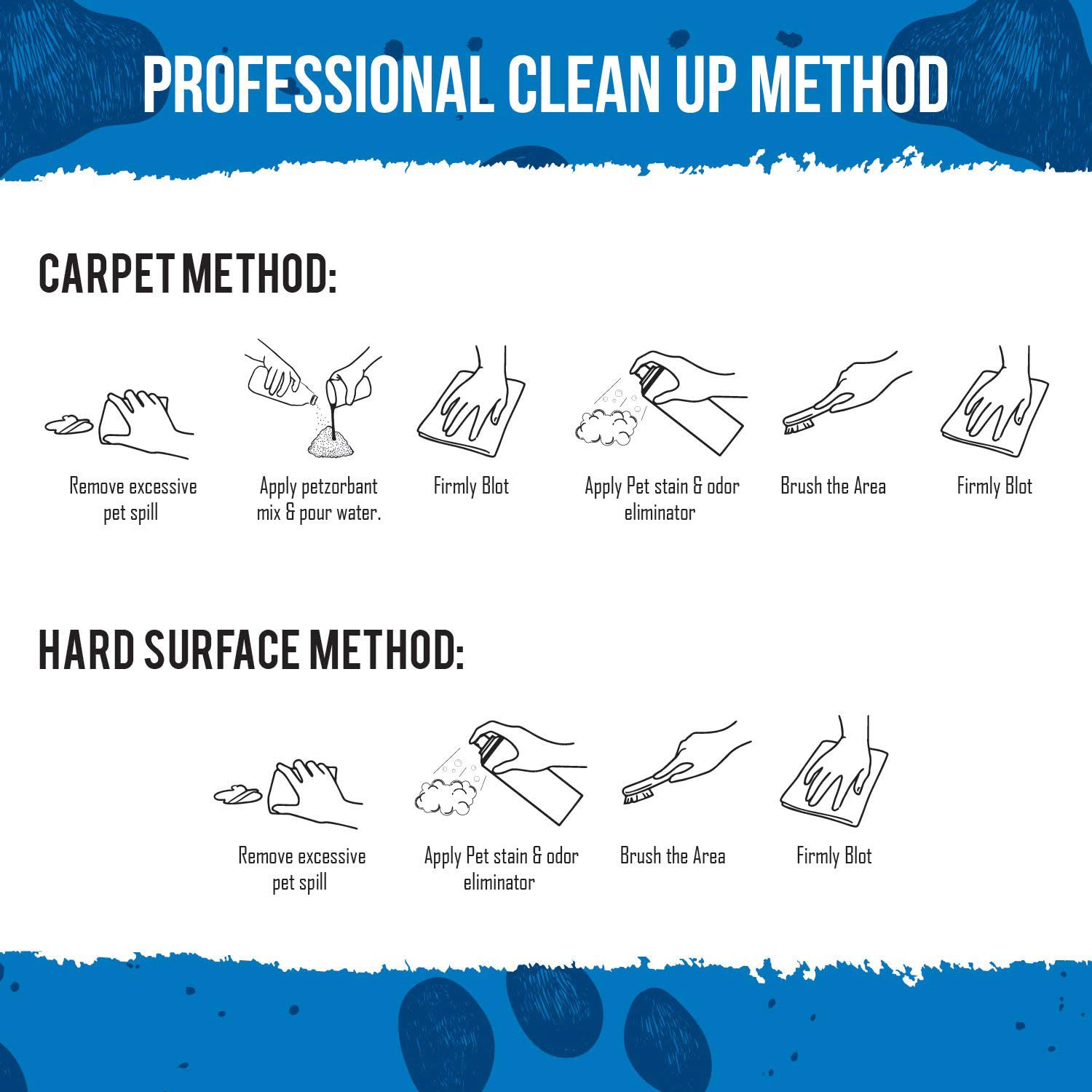 Cleaning Method
