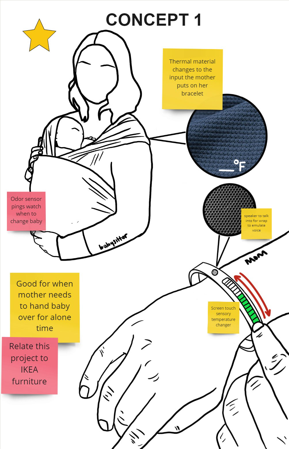 Carrier with health tracking bracelet for mother