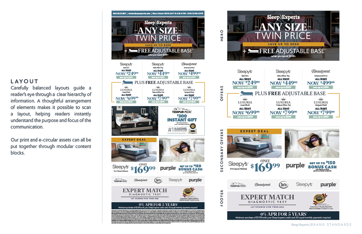 Print and E-Circular Layout Breakdown