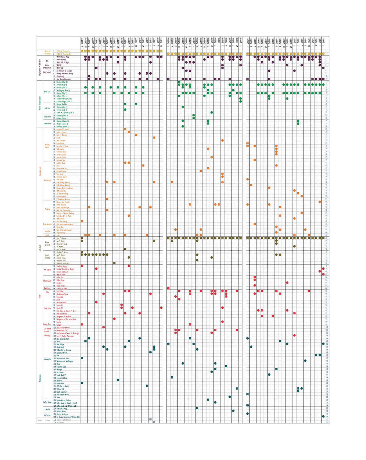 Ant Farm Self-Portrait: Where did I travel within the Chicago city limits...1999-2000-2001?/diagram, 2002-04 archival colored pens on vellum Framed: 62 x 41 x 2.5 in (157.48 x 104.14 x 6.35 cm)