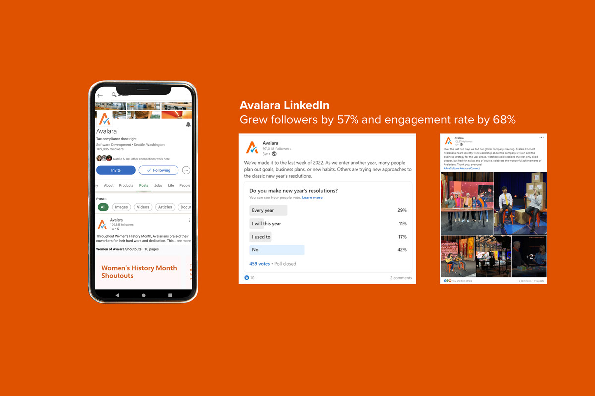 Screenshots of Avalara's LinkedIn, Avalara LinkedIn, Grew followers by 57% and engagement rate by 68%