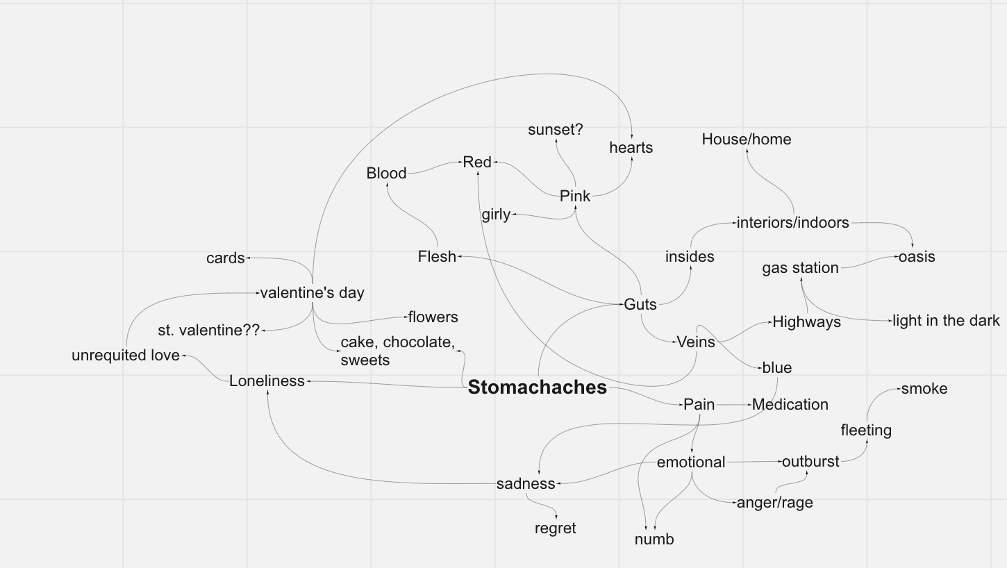 Planning word cloud