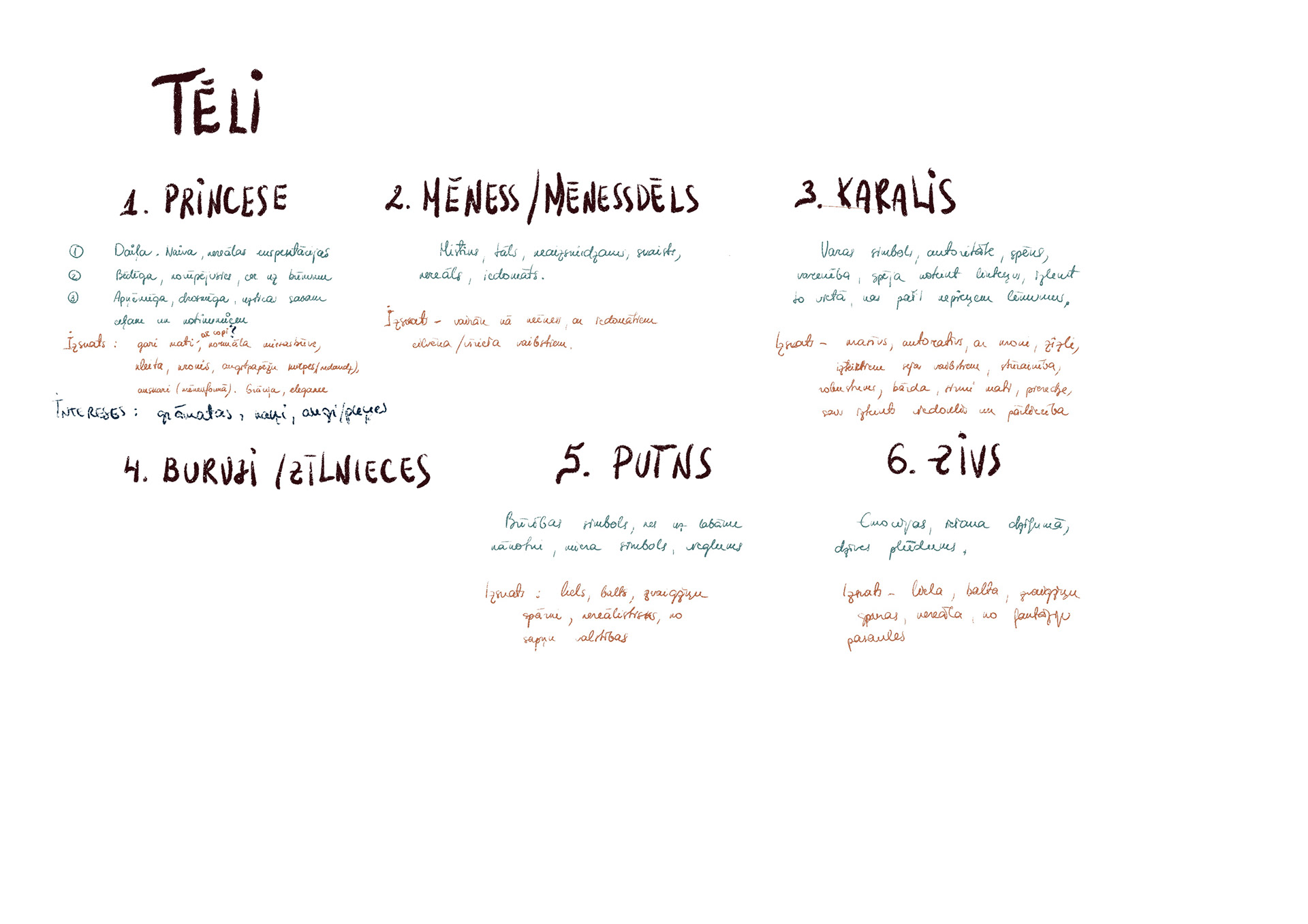 Tēlu apraksti pirms ilustrācijām