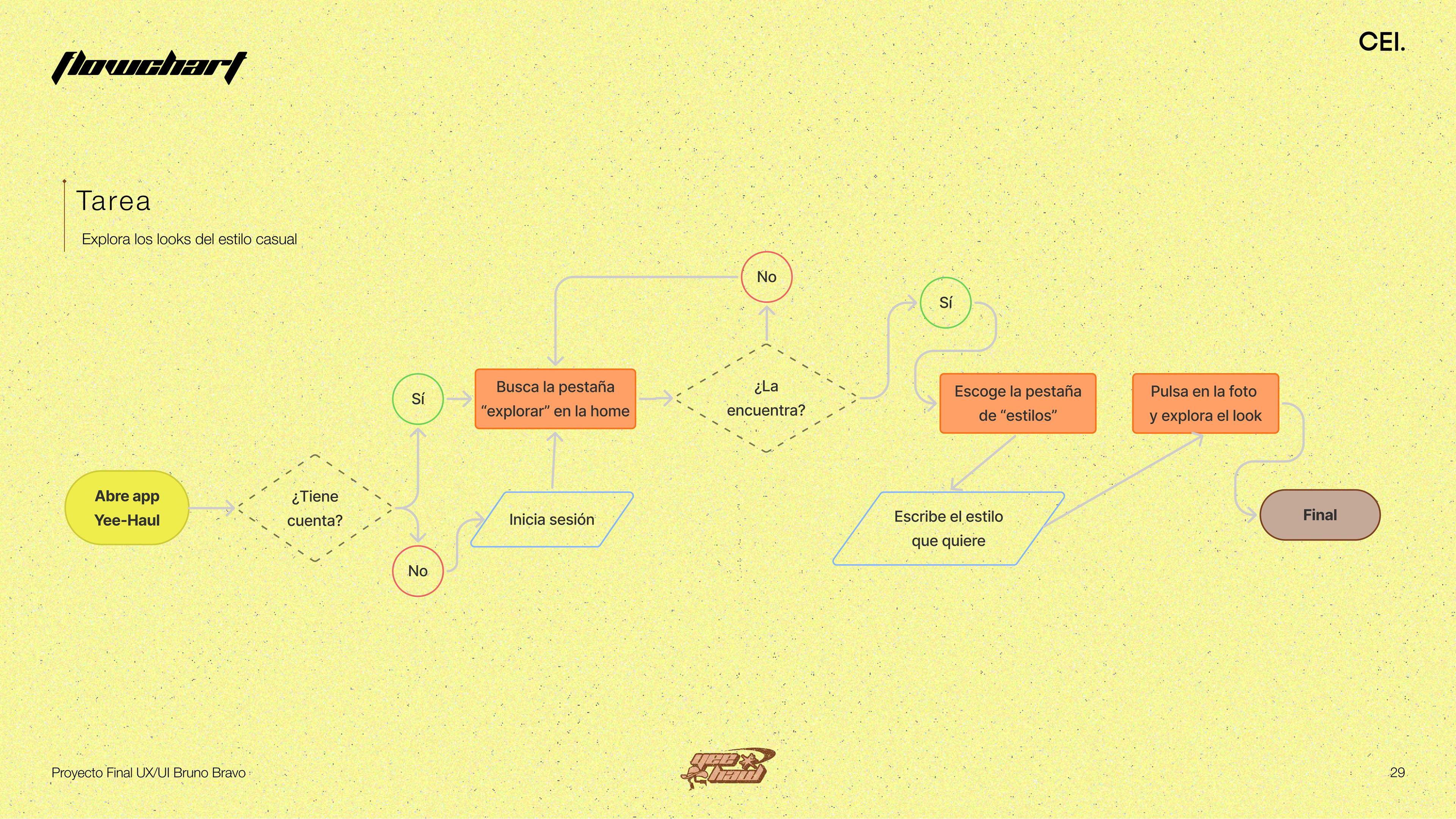 Flowchart