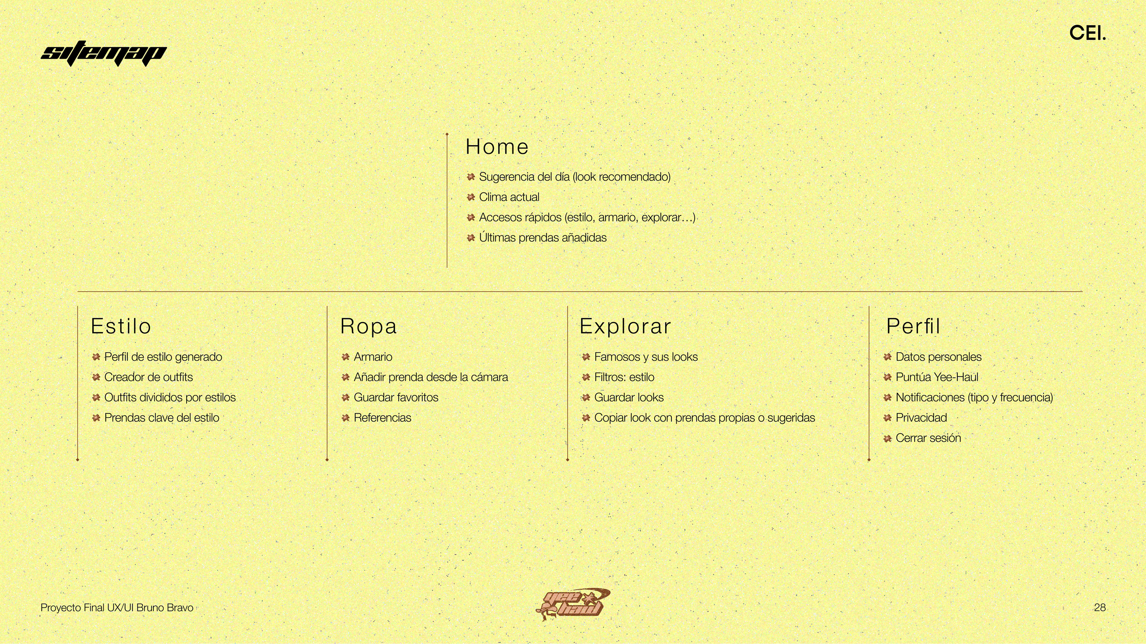SiteMap