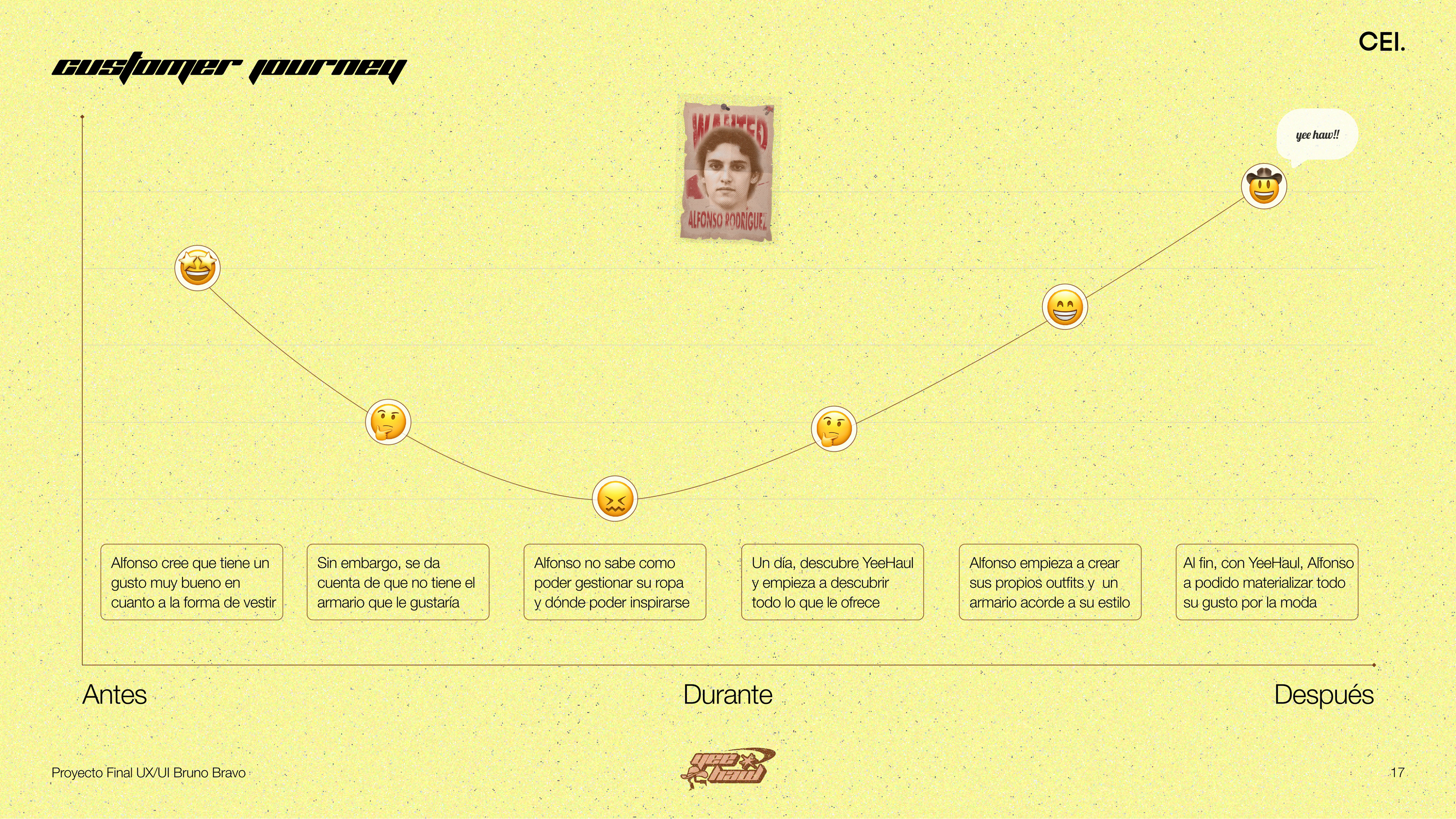 Customer journey