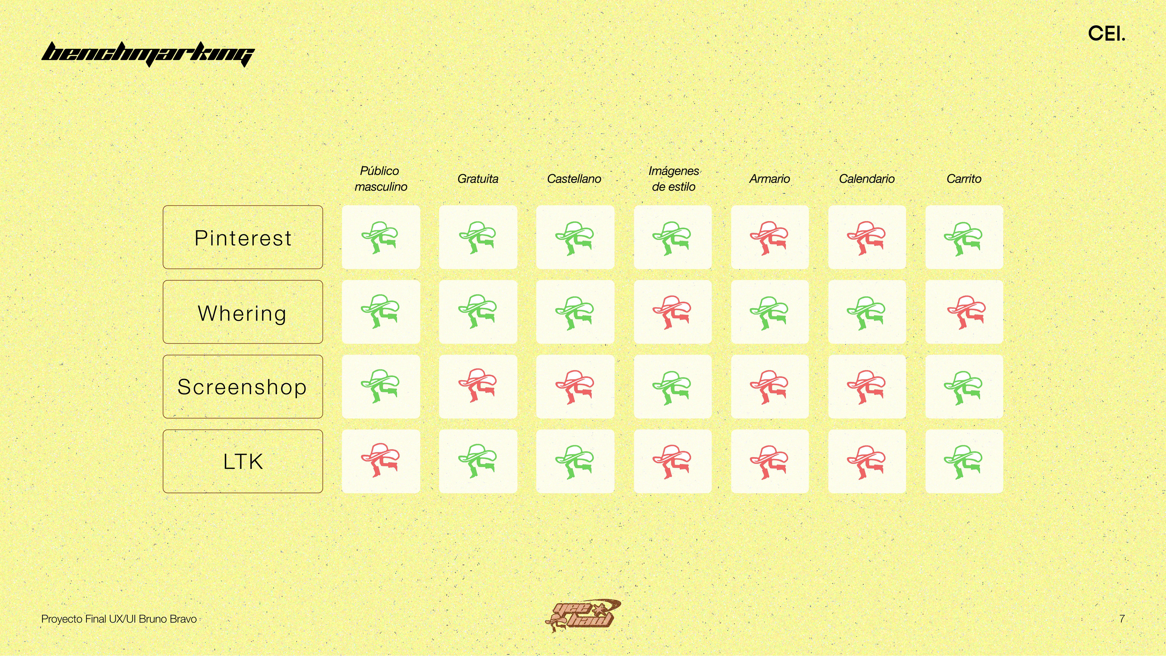 Benchmarking