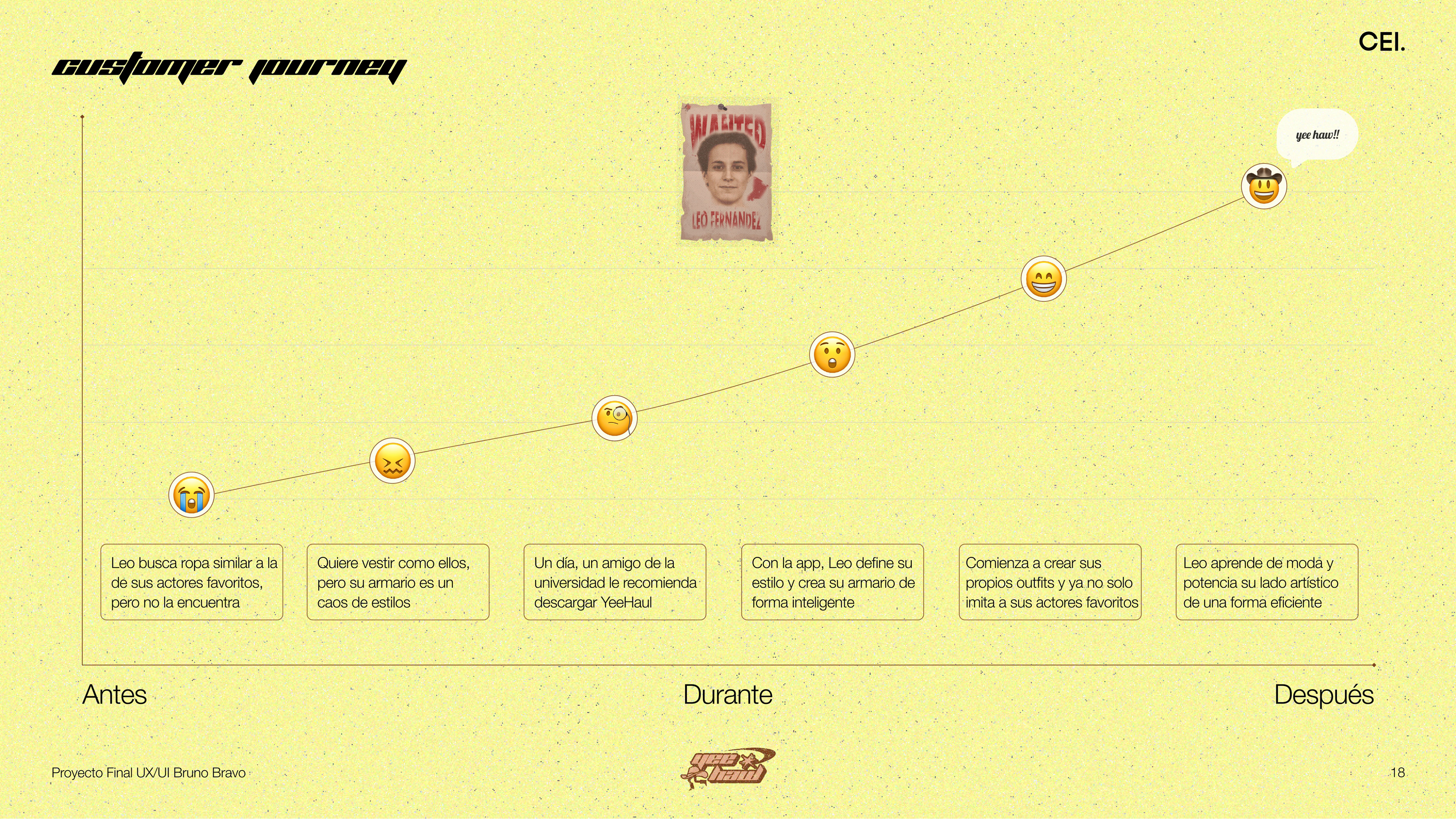 Customer journey
