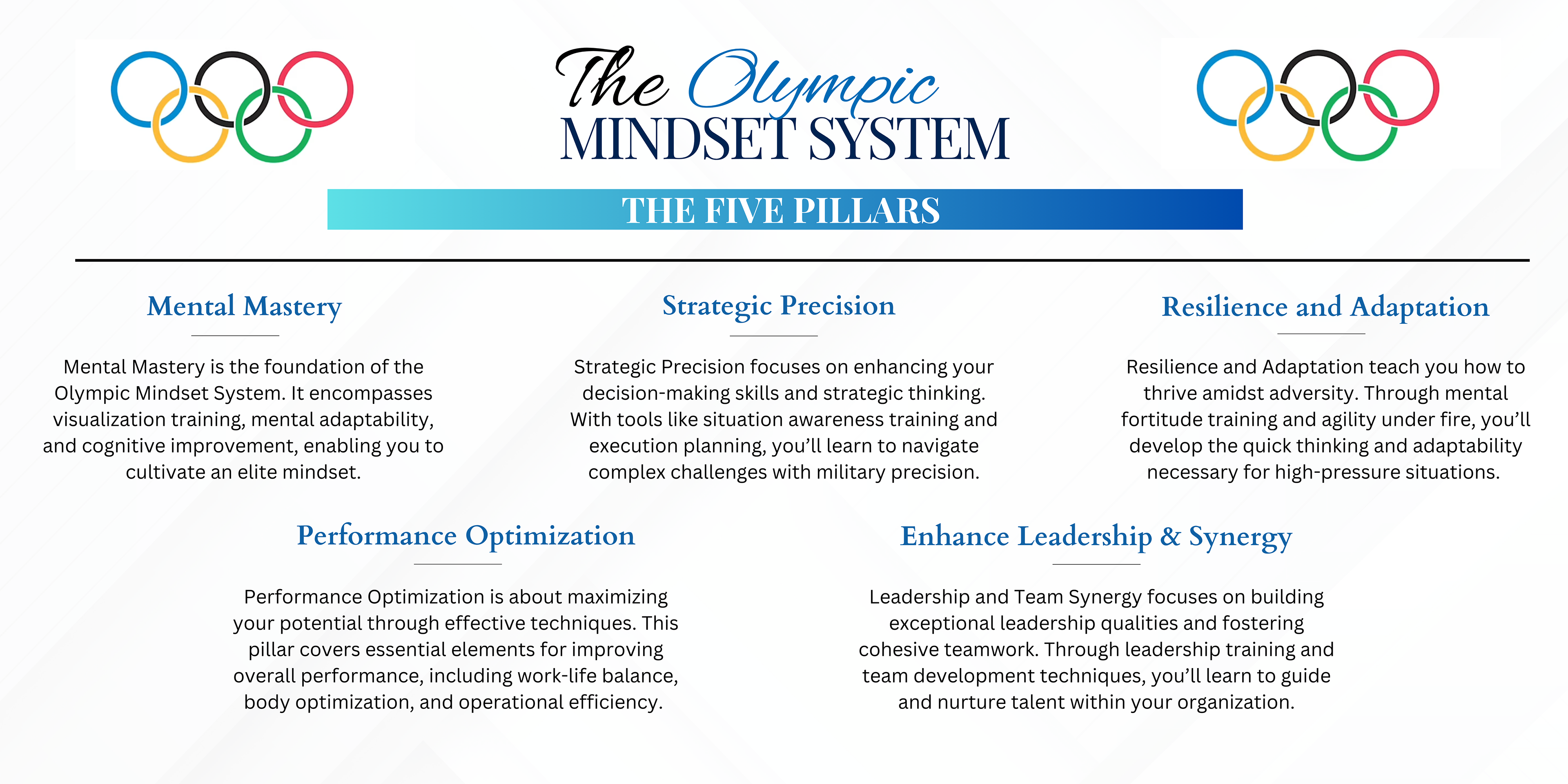 Olympic Mindset System diagram showing five key pillars of success, visually representing the strategic framework for personal and professional achievement.