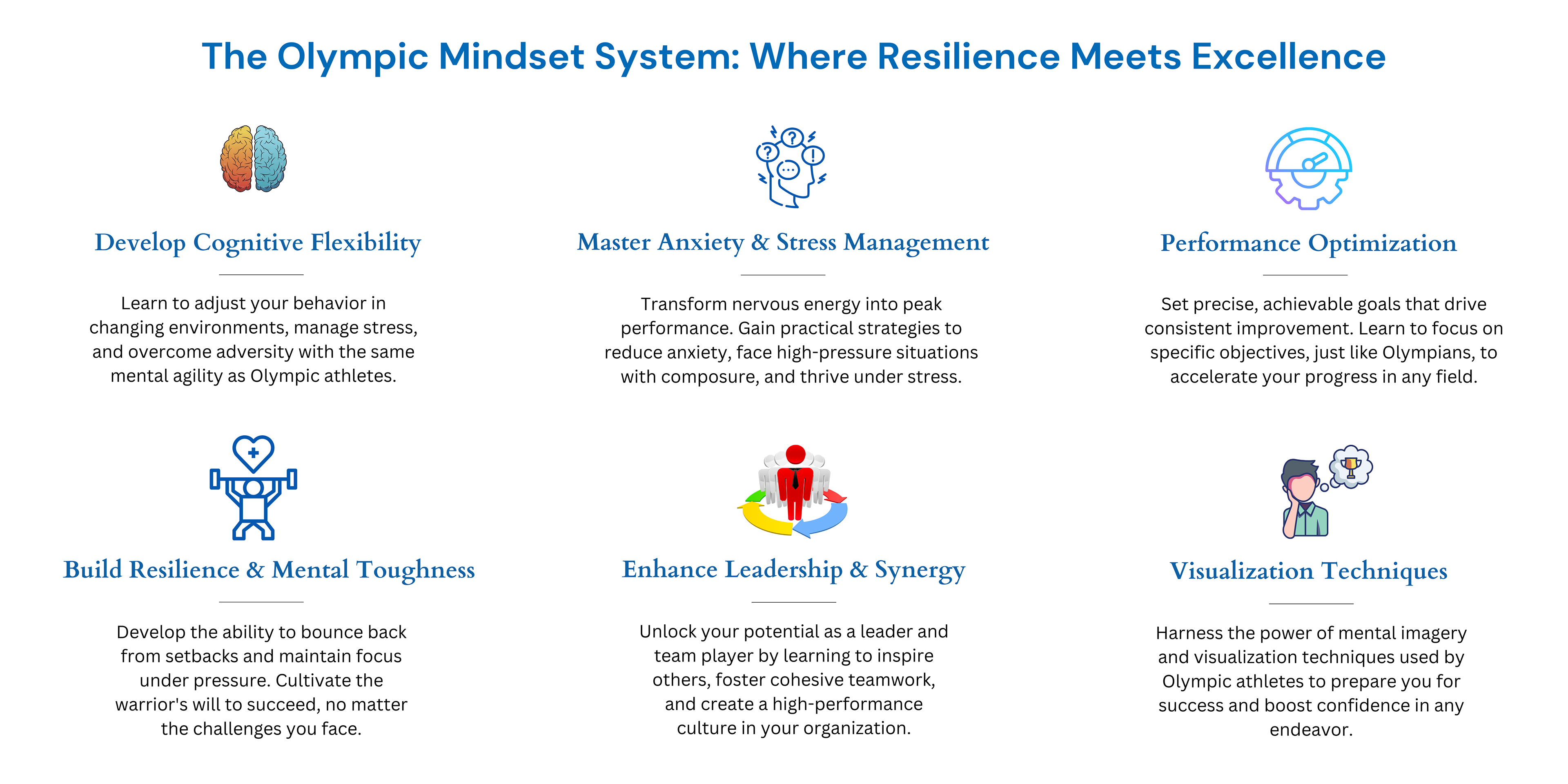 Infographic displaying the six transformative benefits of the Olympic Mindset System, outlining key areas of personal development.