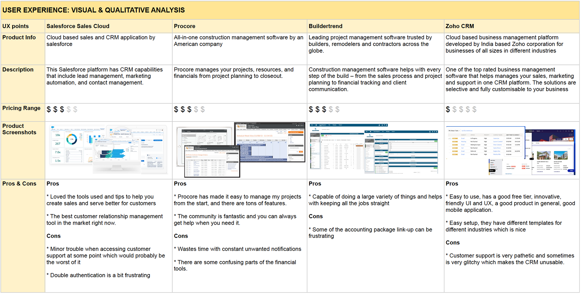 UX Comparison