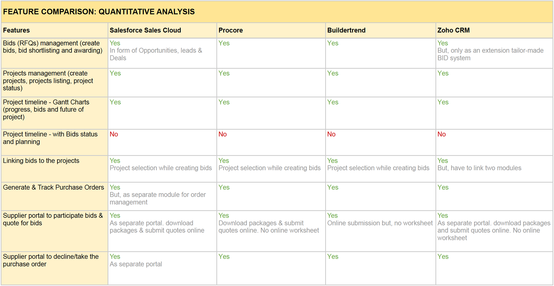 Features Comparison
