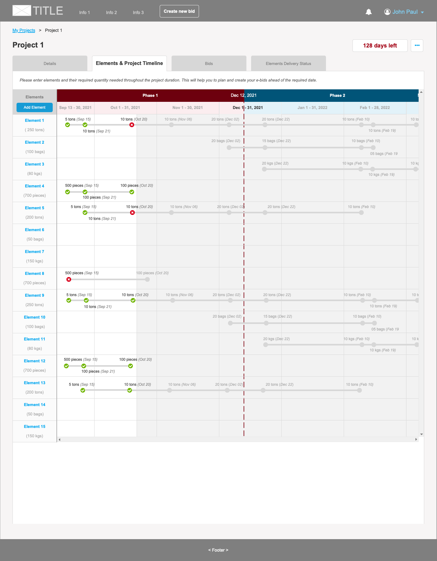 Project - Timeline view