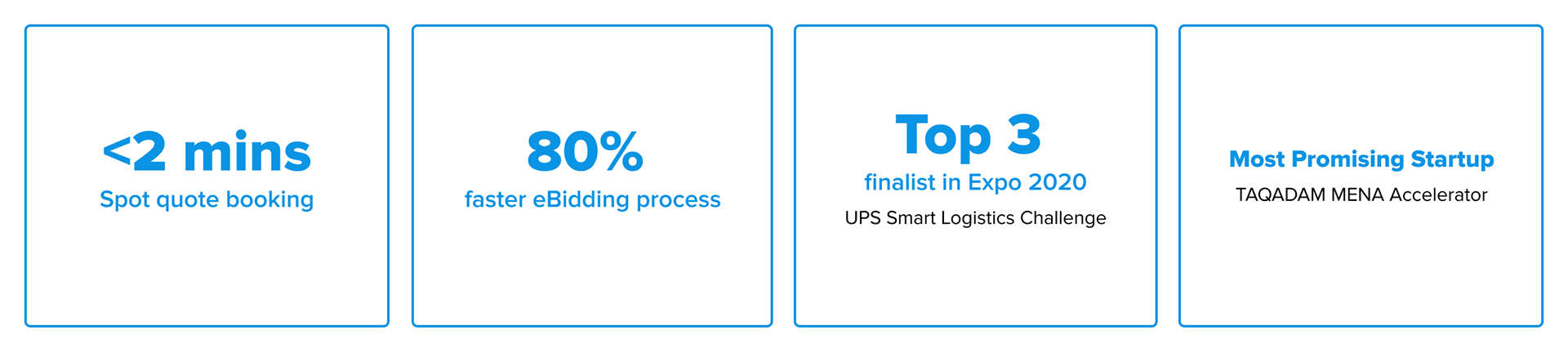 Impact metrics displayed as four cards