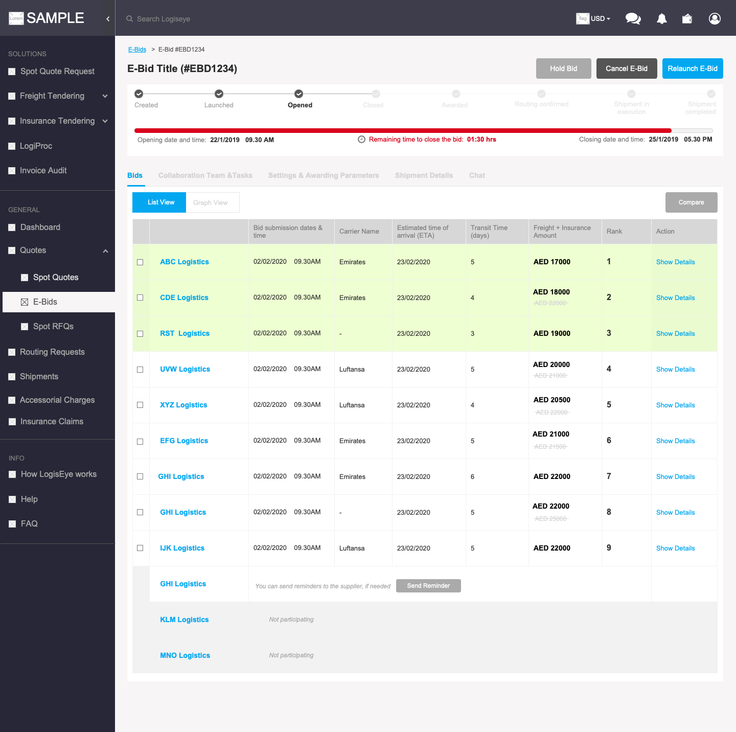 EBid Detail - Bids list view for Exporter/Importer