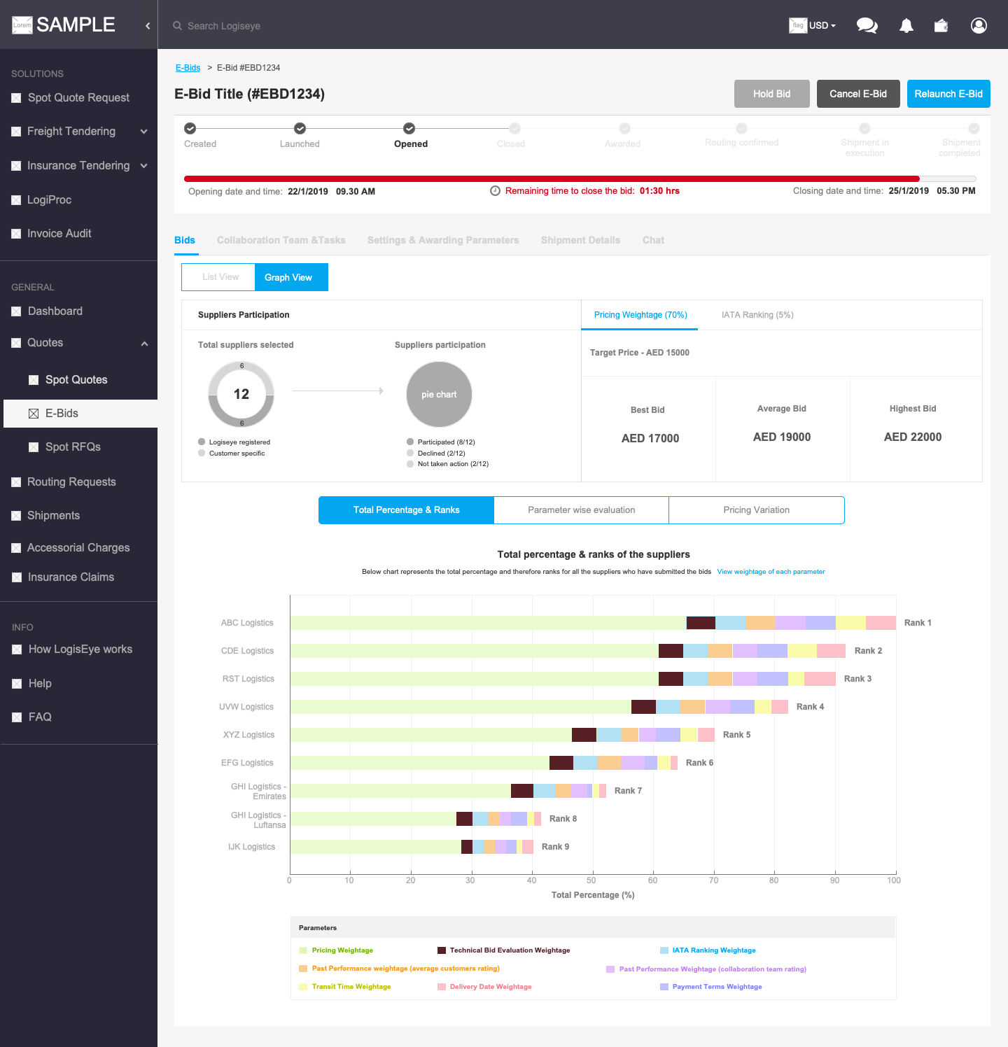 Ebid Detail - Bids graph view for Exporter/Importer