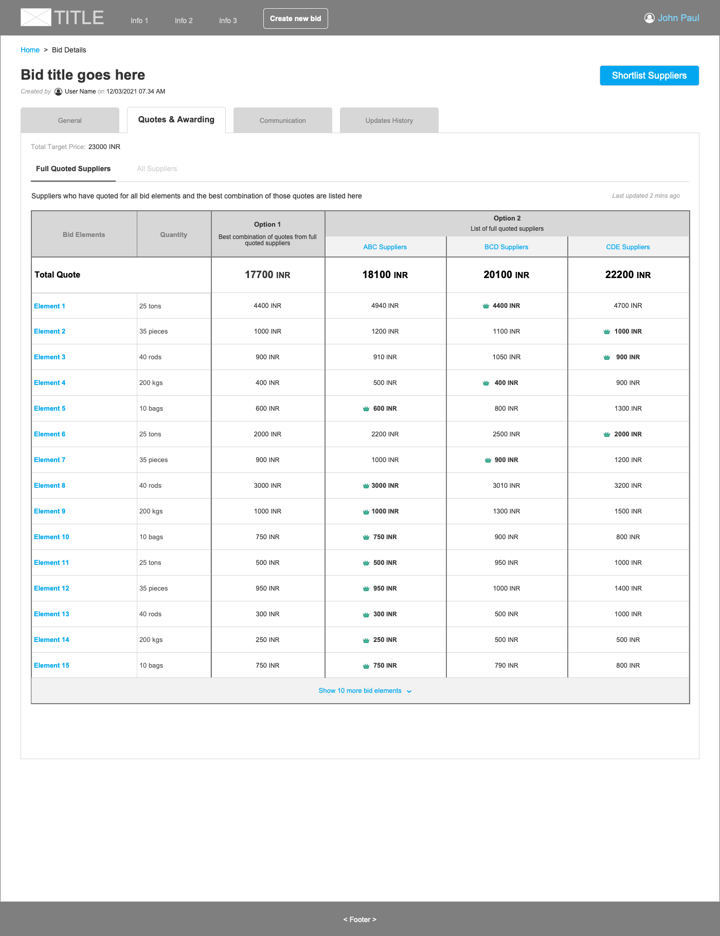 Bid Detailed view with supplier quotes