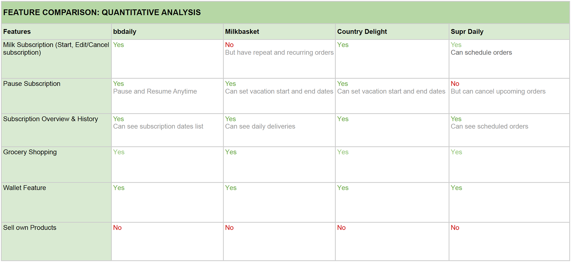 Features Comparison