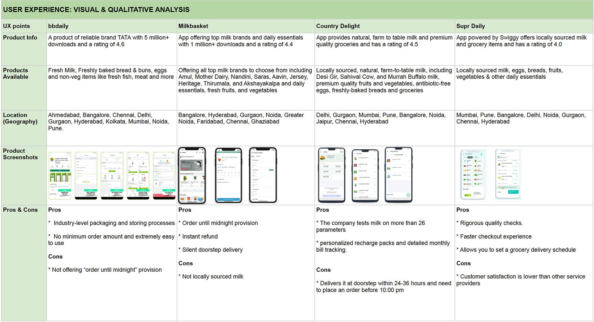 UX Comparison