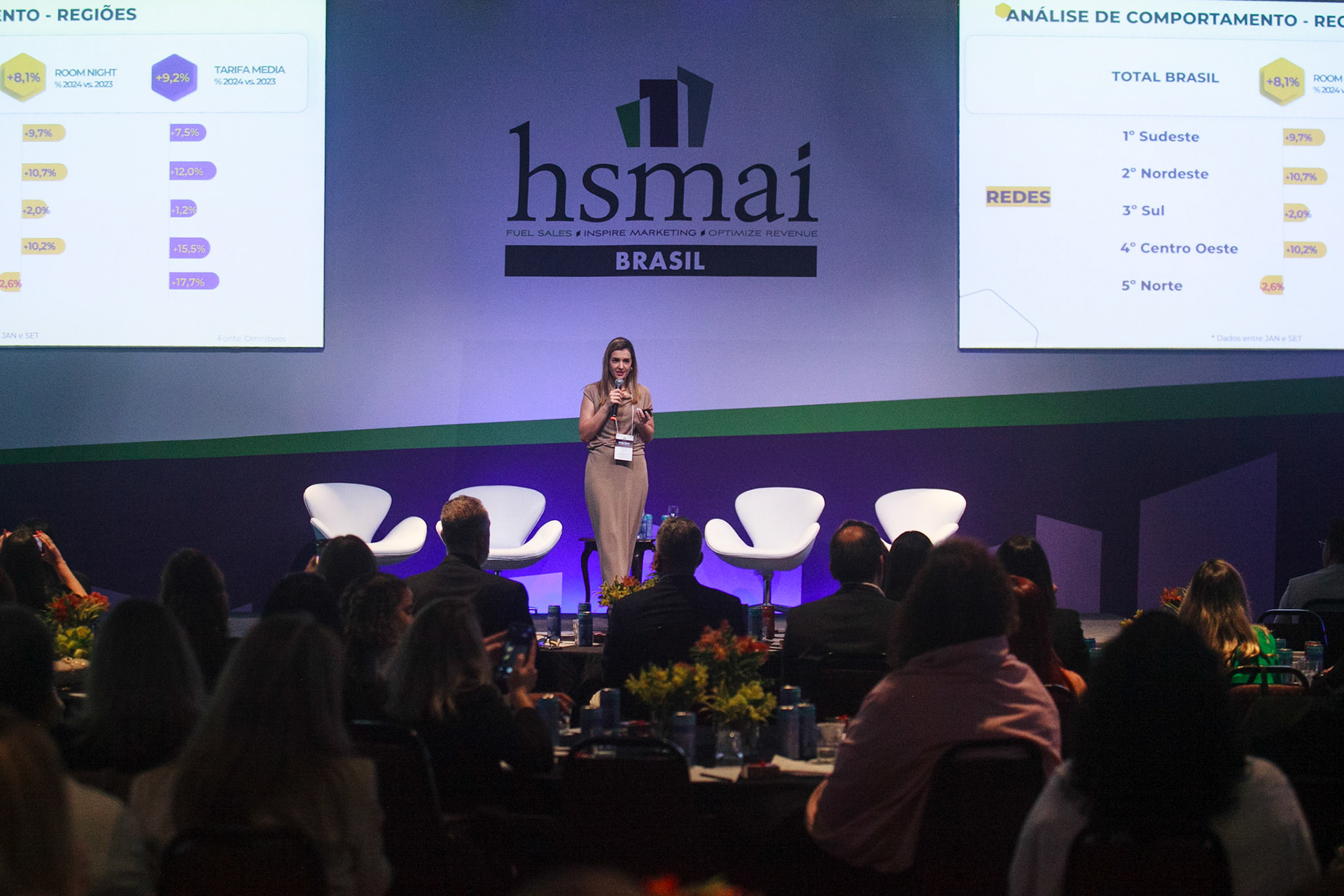 HSMAI - Strategy Conference 2024
