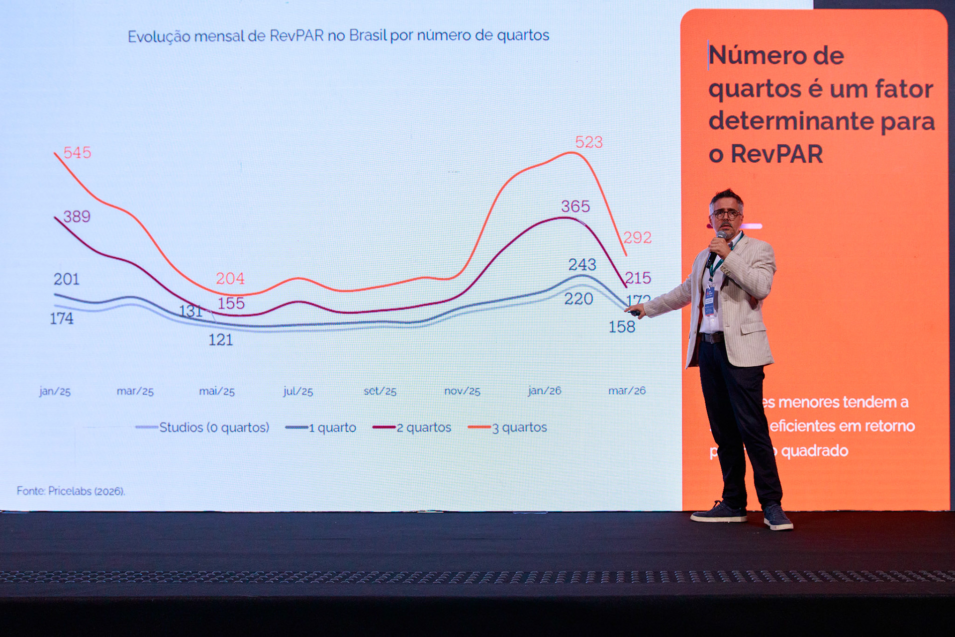 2º STR Summit - Hotelier News e Noctua Advisory - Potencia de oferta e performance de aluguel de temporada no Brasil: o que as pesquisas da Noctua indicam? Com pedro Cypriano e Eduardo Martin (Sócios da Noctua Advisory).