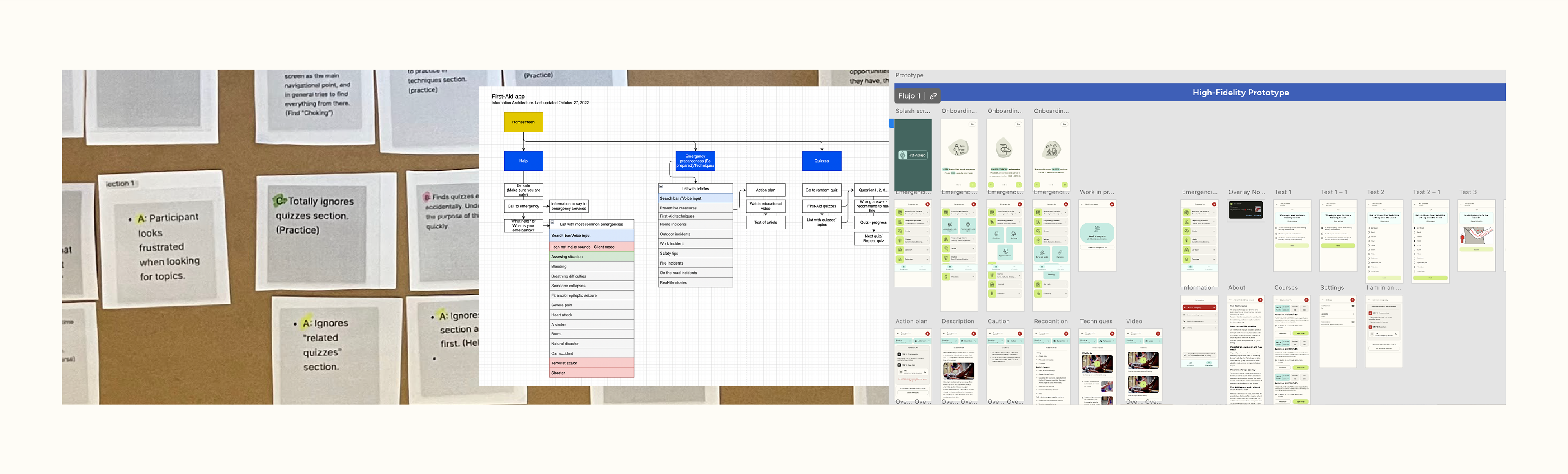 Affinity diagram, sitemap, high-fidelity prototype.