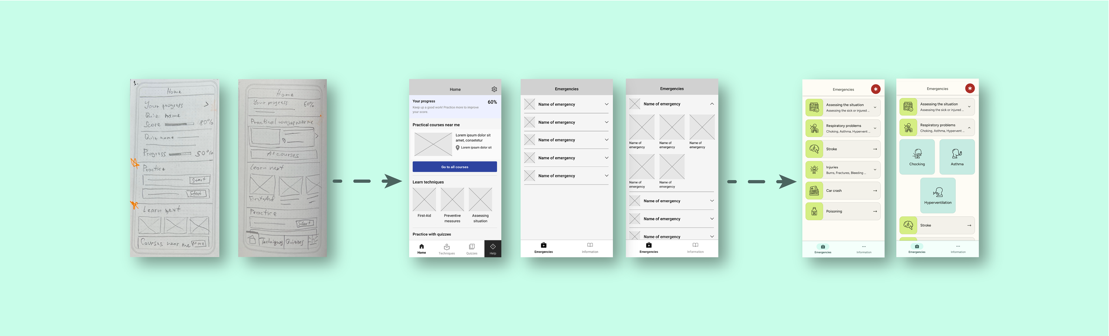 Two paper wireframes, three digital wireframes, ad two high-fidelity mockups are showing the transformation of the First-Aid app