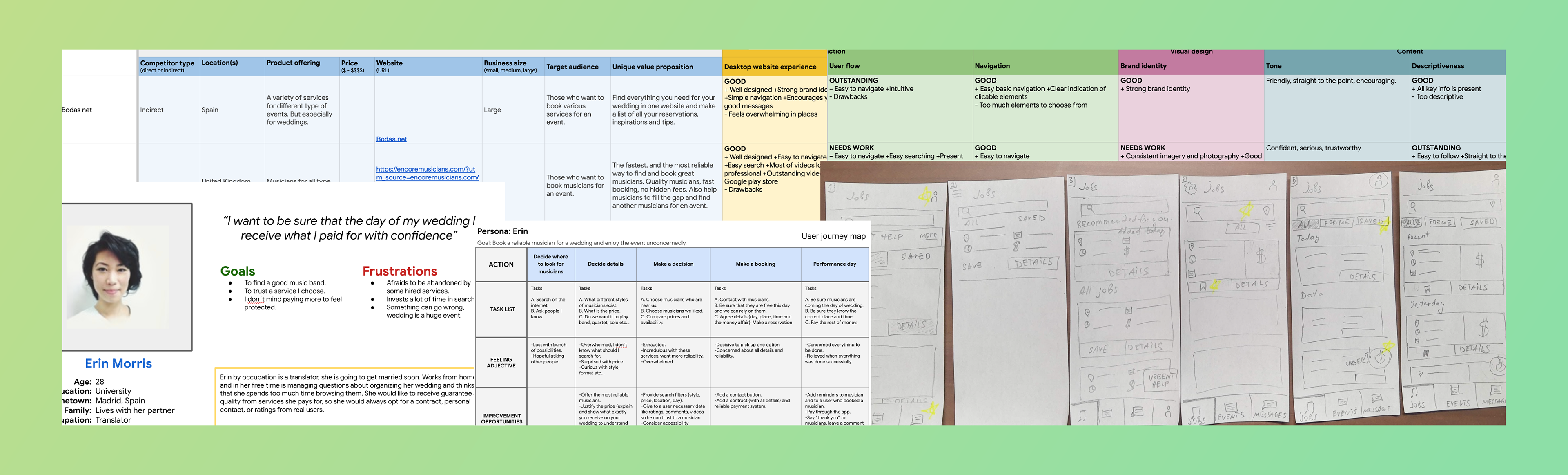 Persona, user journey, competitive adit, paper wireframes.