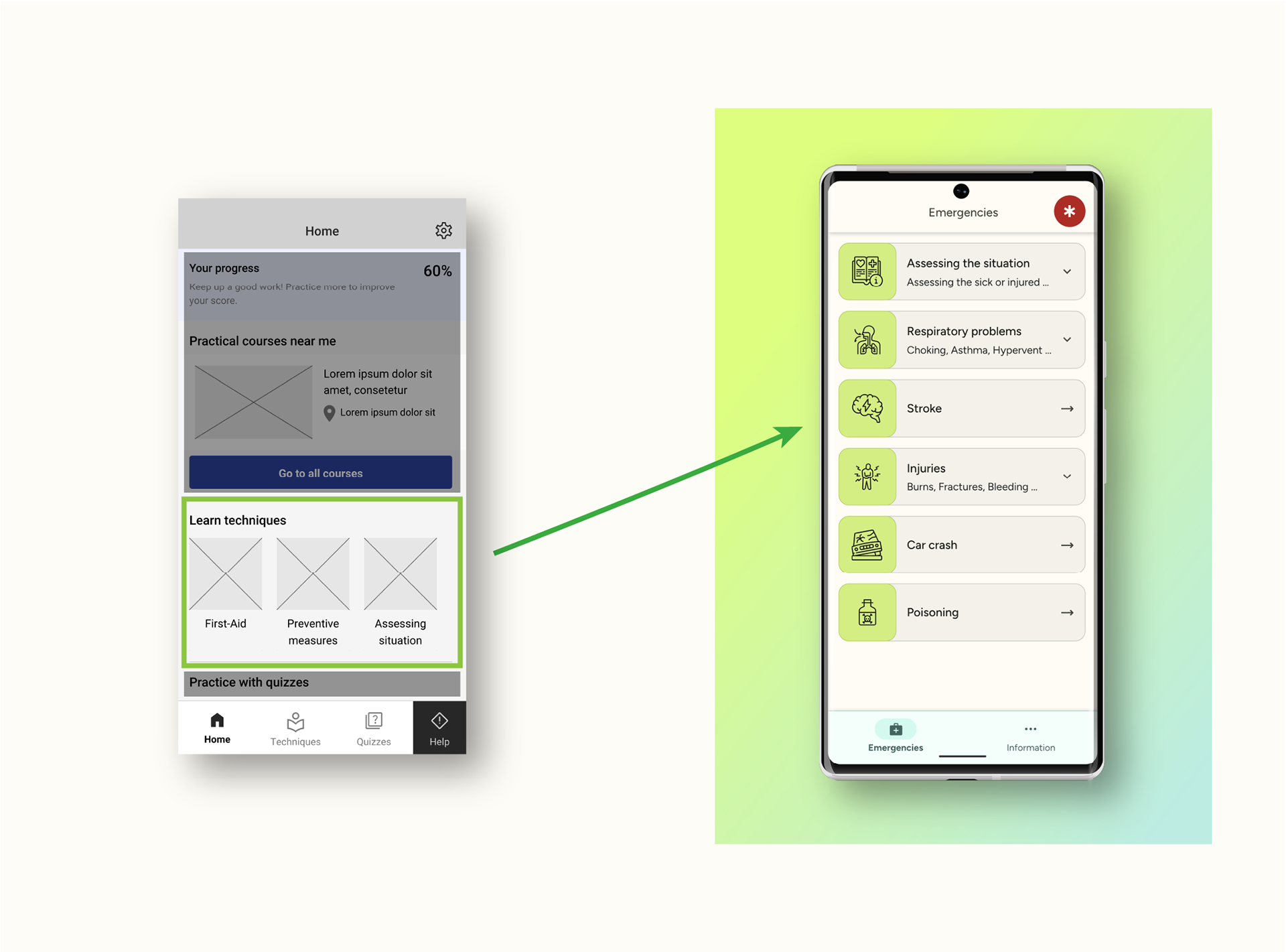 On the left - wireframe with highlighted section of "Techniques". On the right - polished mockup with "Techniques" screen.