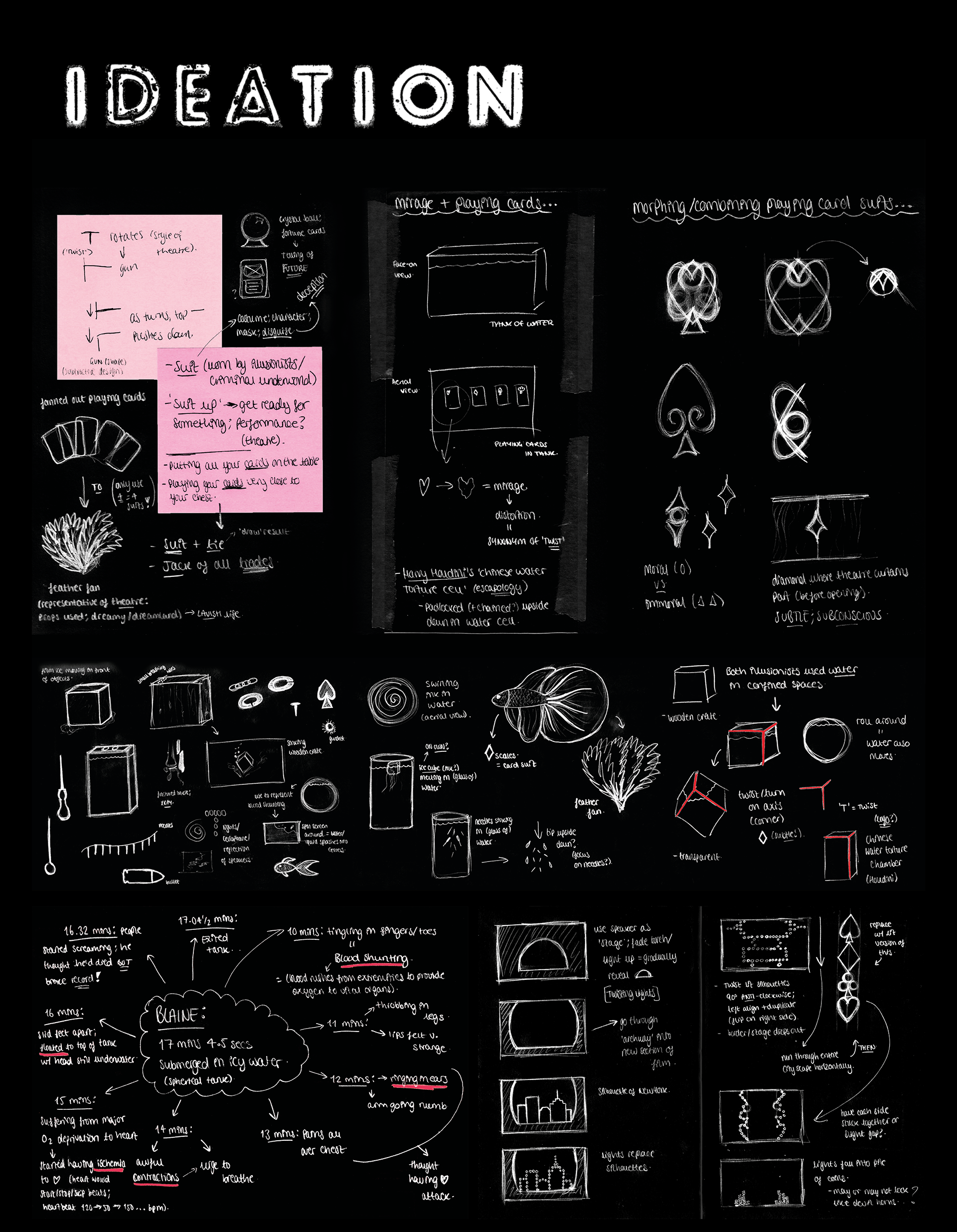 TWIST – ideation sketches, mind maps and visual experimentation.