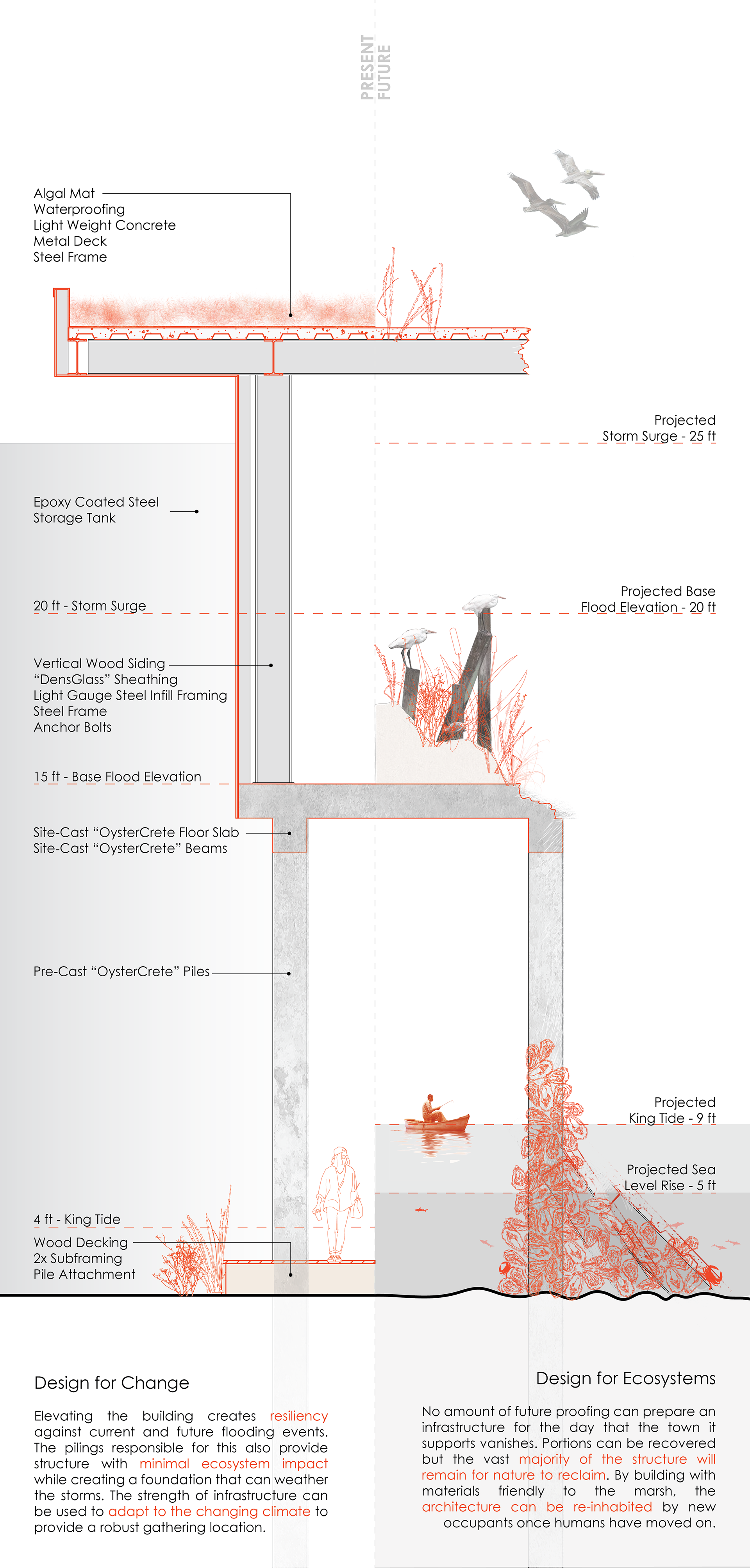 Structural section