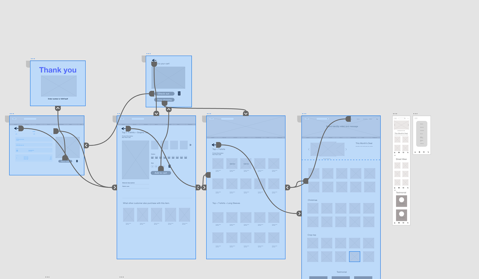 wire framing prototyping