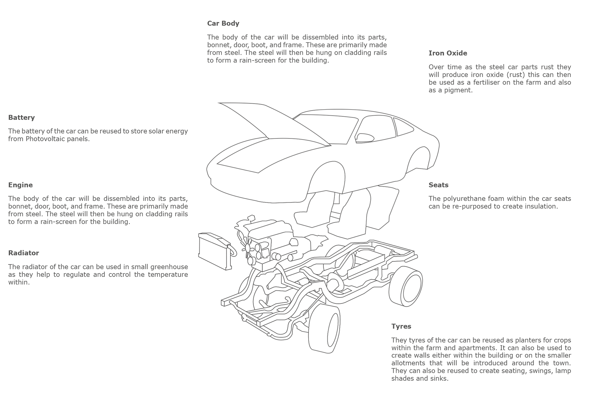 How car parts are re-used throughout the design