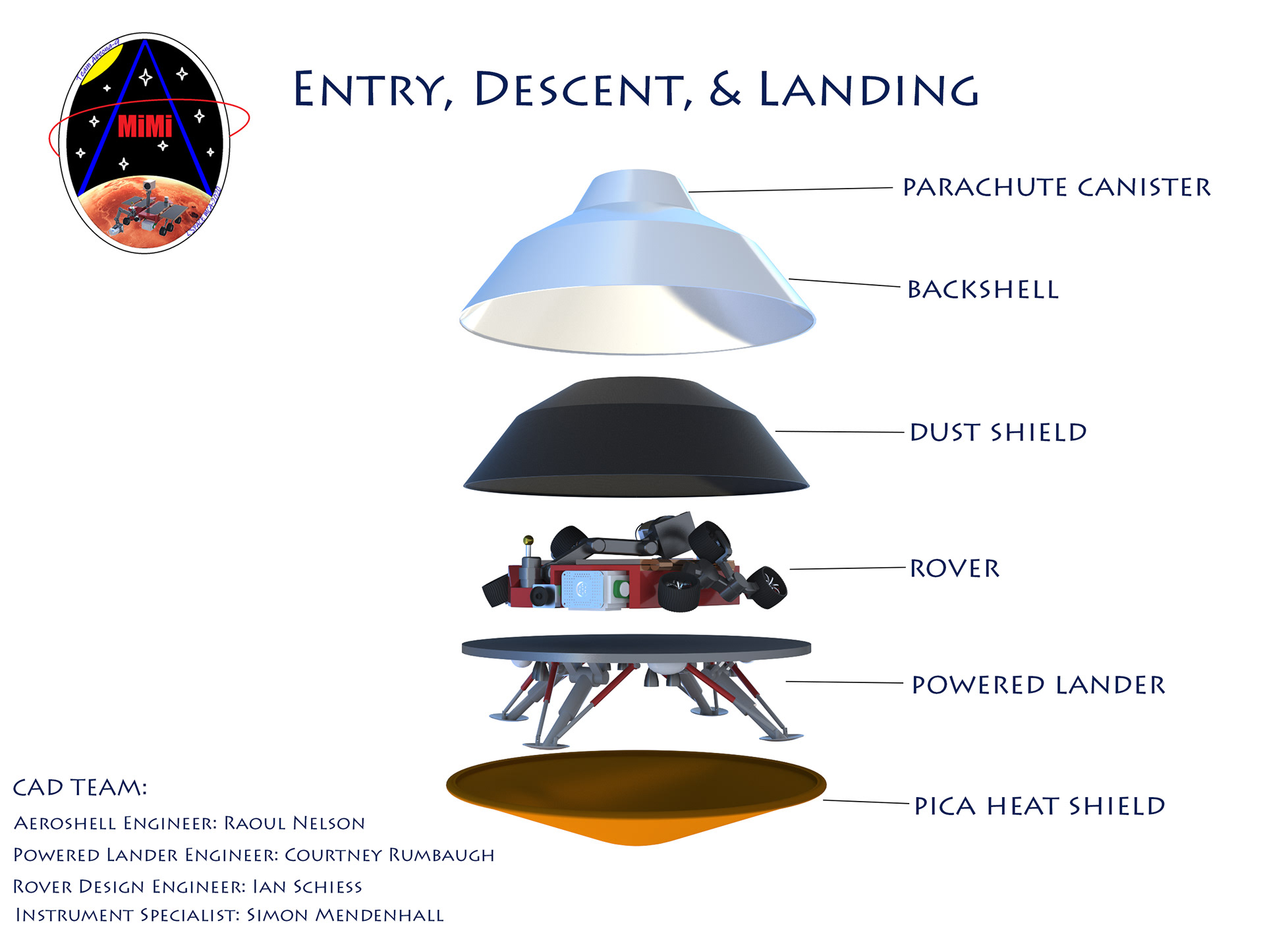 EDL exploded view