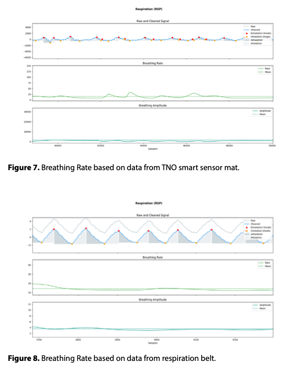 Result of TNO sensor mat test (M21)