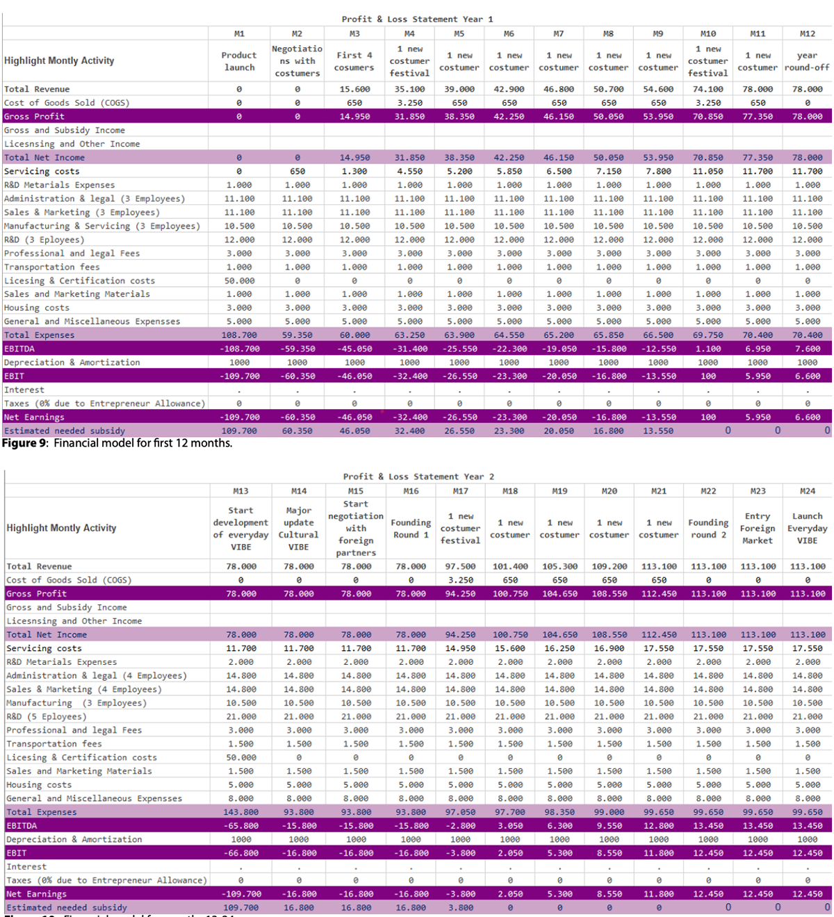 Financial Model (Vibe)