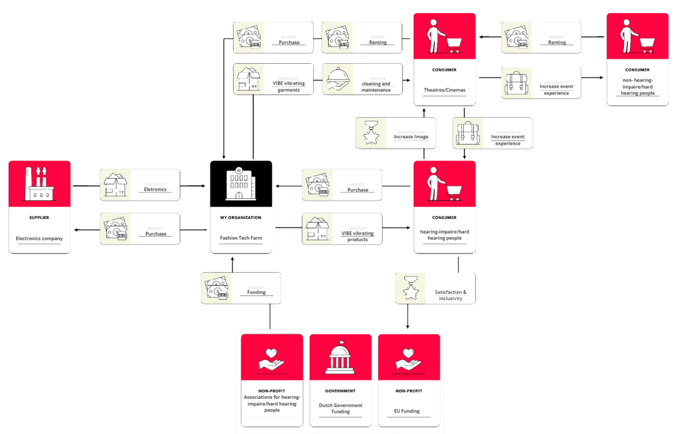 Business Network Positioning Map (Vibe)