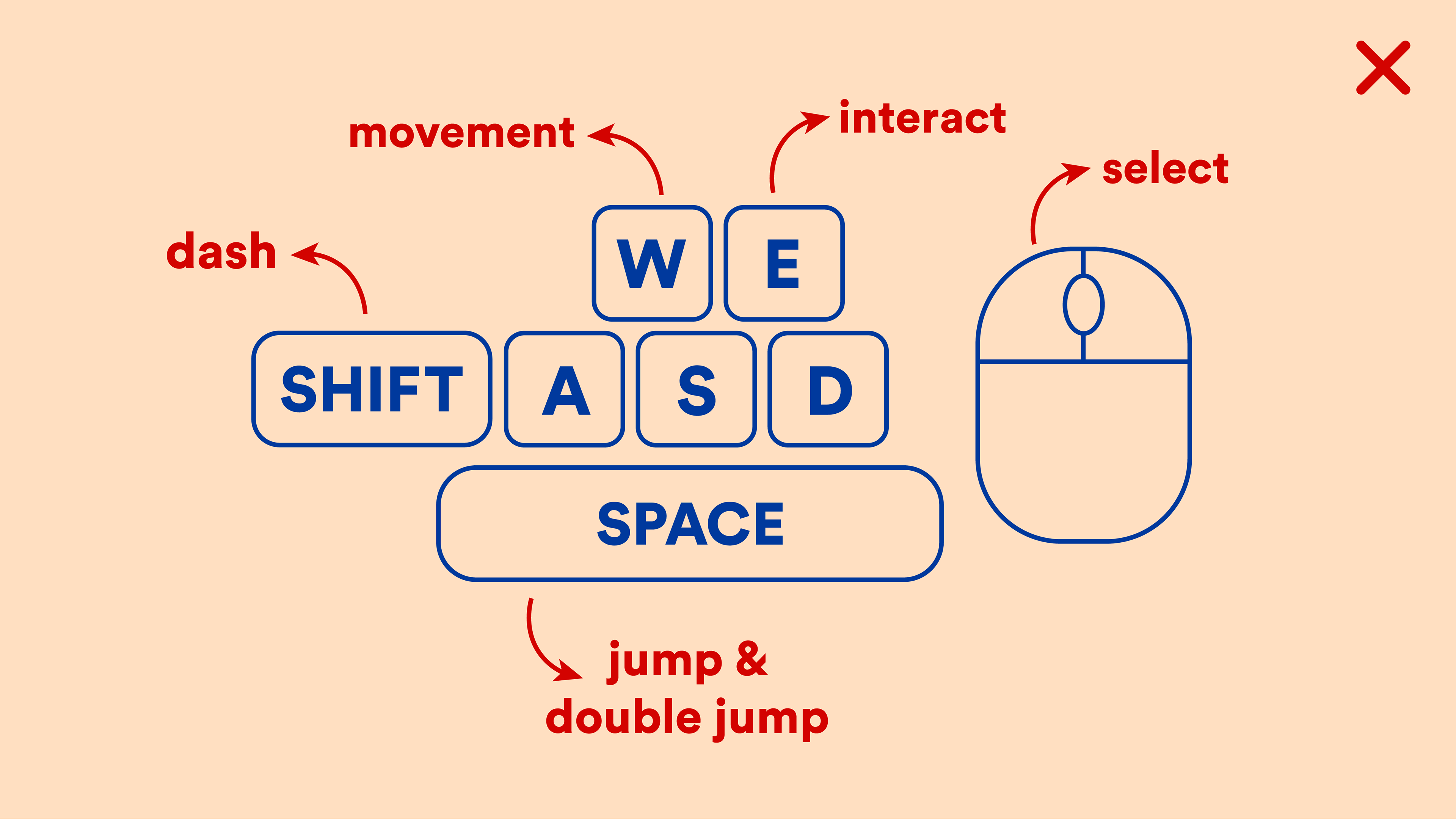 Control Screen