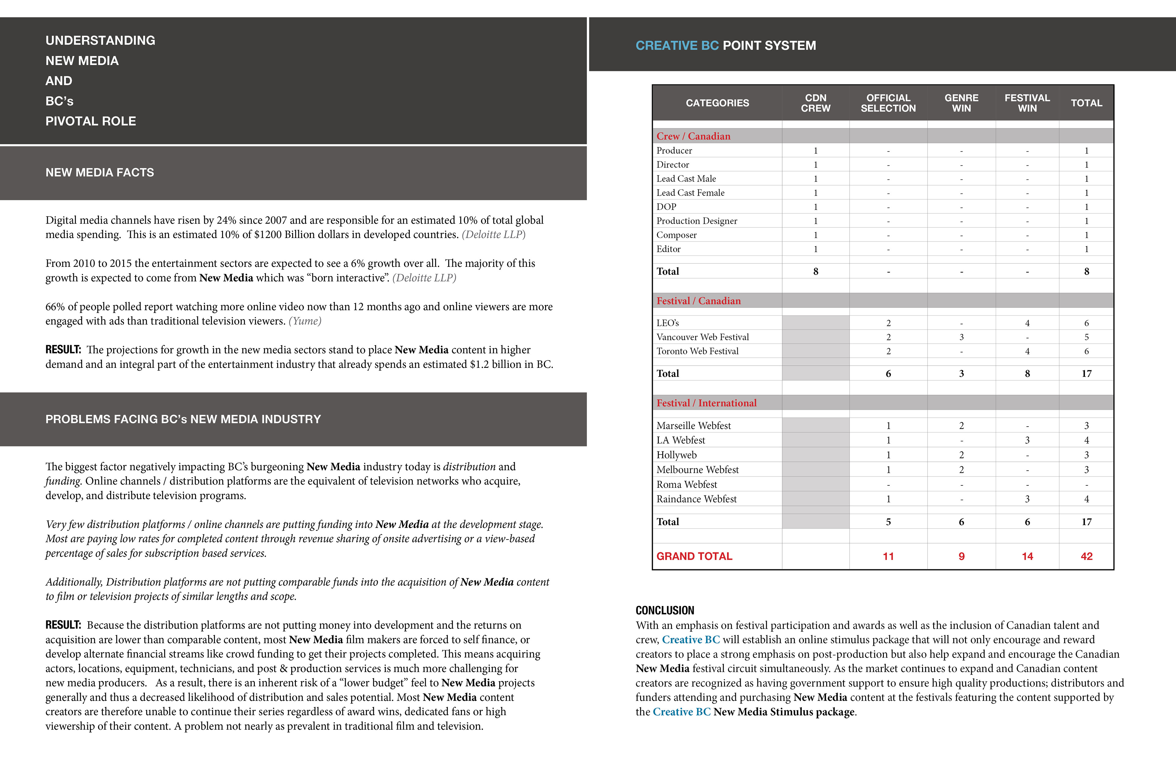 Creative BC: Pitch deck for New Media stimulus plan for BC, Canada