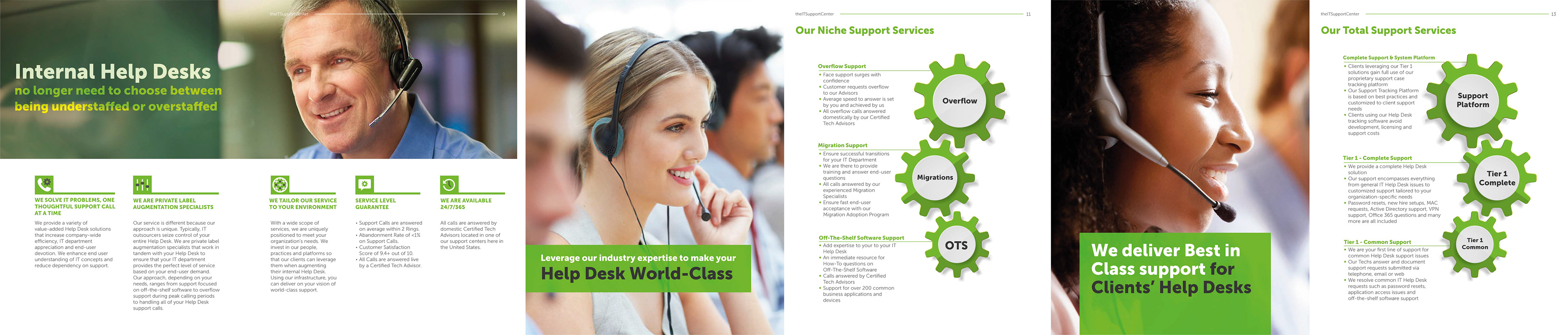 The IT Support Center Pitch Deck